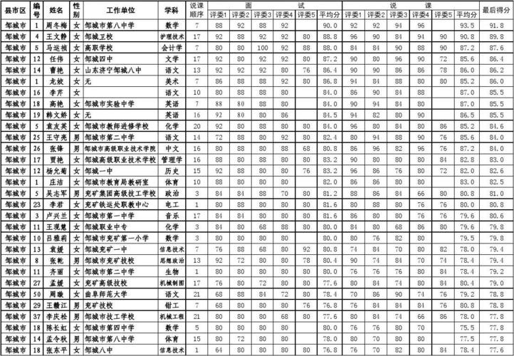 中专数学老师收入（中专数学老师收入怎么样）-图2