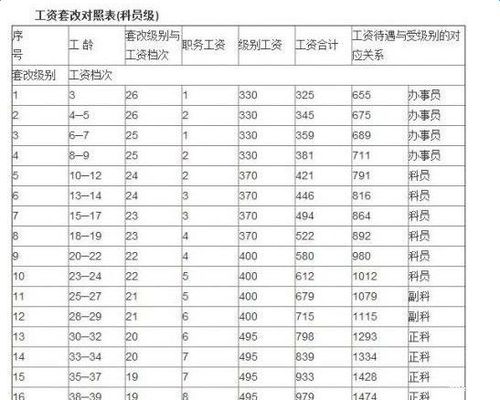 广州地铁员工收入明细（广州地铁各工种薪资）-图1