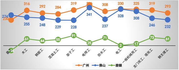 广州地铁员工收入明细（广州地铁各工种薪资）-图2