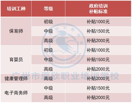 广州地铁员工收入明细（广州地铁各工种薪资）-图3