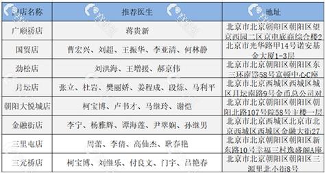 在北京做医生收入（北京医生收入高吗）-图1