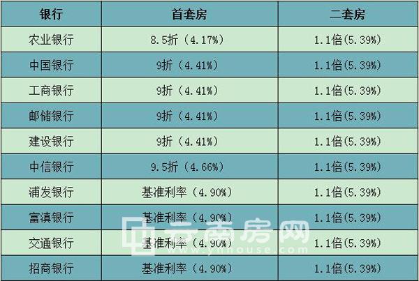 云南银行收入排名（云南银行收入排名前十）-图3