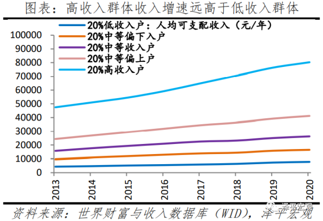 2014收入分配问题（收入分配2021）-图2