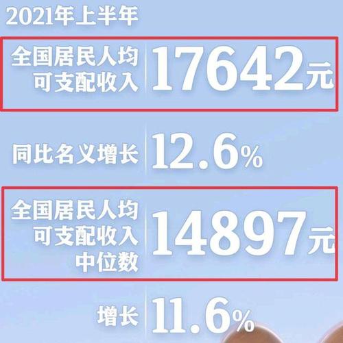 2014收入分配问题（收入分配2021）-图3