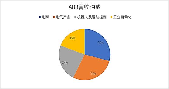 ABB收入待遇（ABB收入待遇）-图1