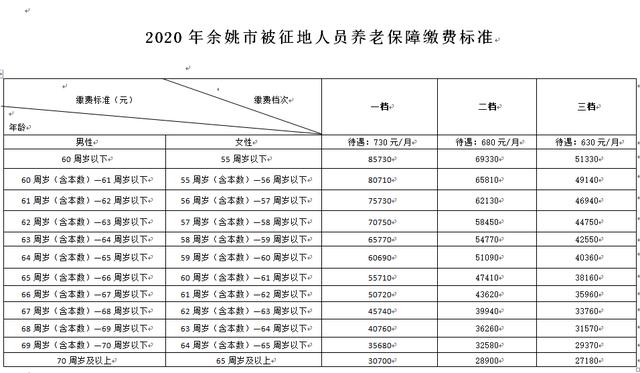 余姚人社局收入（余姚社评工资）-图1