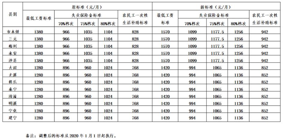 余姚人社局收入（余姚社评工资）-图3