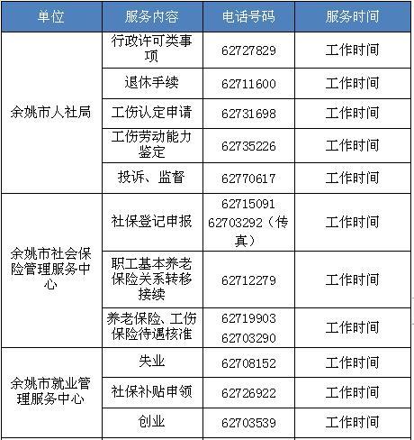 余姚人社局收入（余姚社评工资）-图2