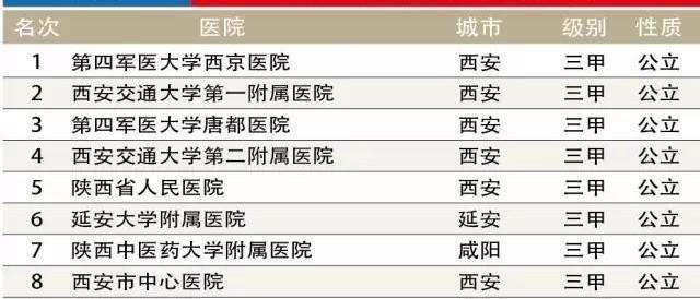 西京医院大夫月收入（西京医院2020年收入）-图1