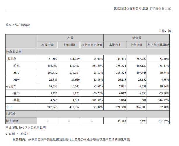 比亚迪收入待遇（2021年比亚迪工资待遇如何）-图3