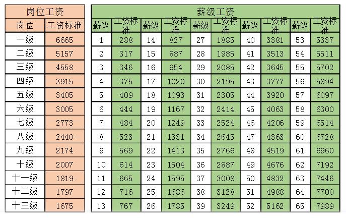 高中语文老师收入（高中语文老师薪资待遇）-图1