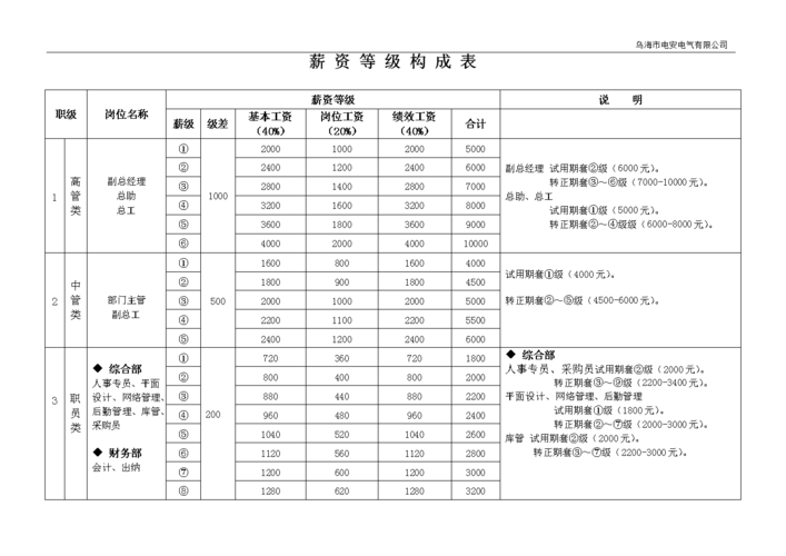 高中语文老师收入（高中语文老师薪资待遇）-图3