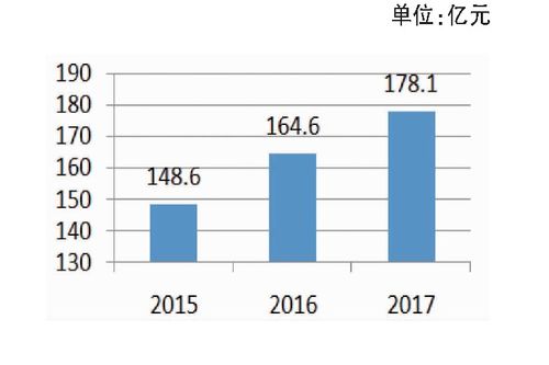 2016博兴财政收入（2020年博兴县财政预算收入）-图1