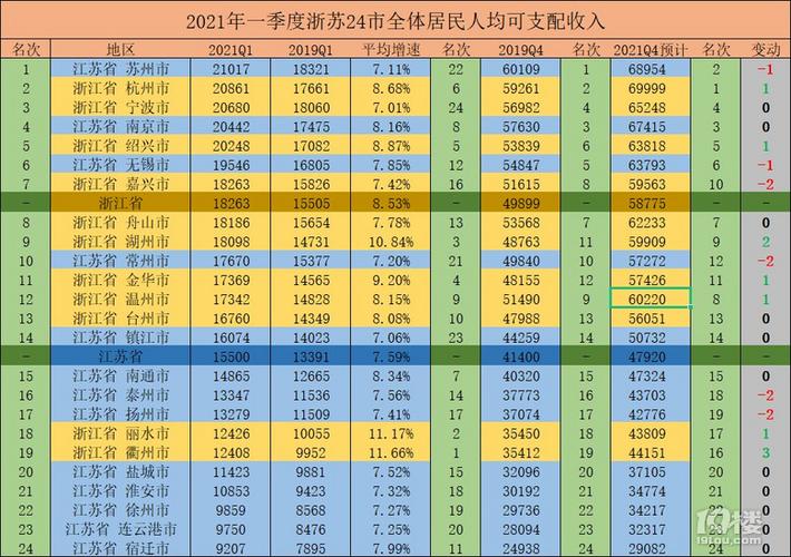 富阳区人均收入（富阳区人均可支配收入是多少）-图2