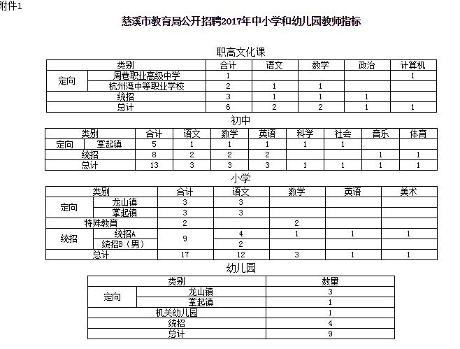 慈溪教师收入情况（慈溪在编教师待遇）-图1