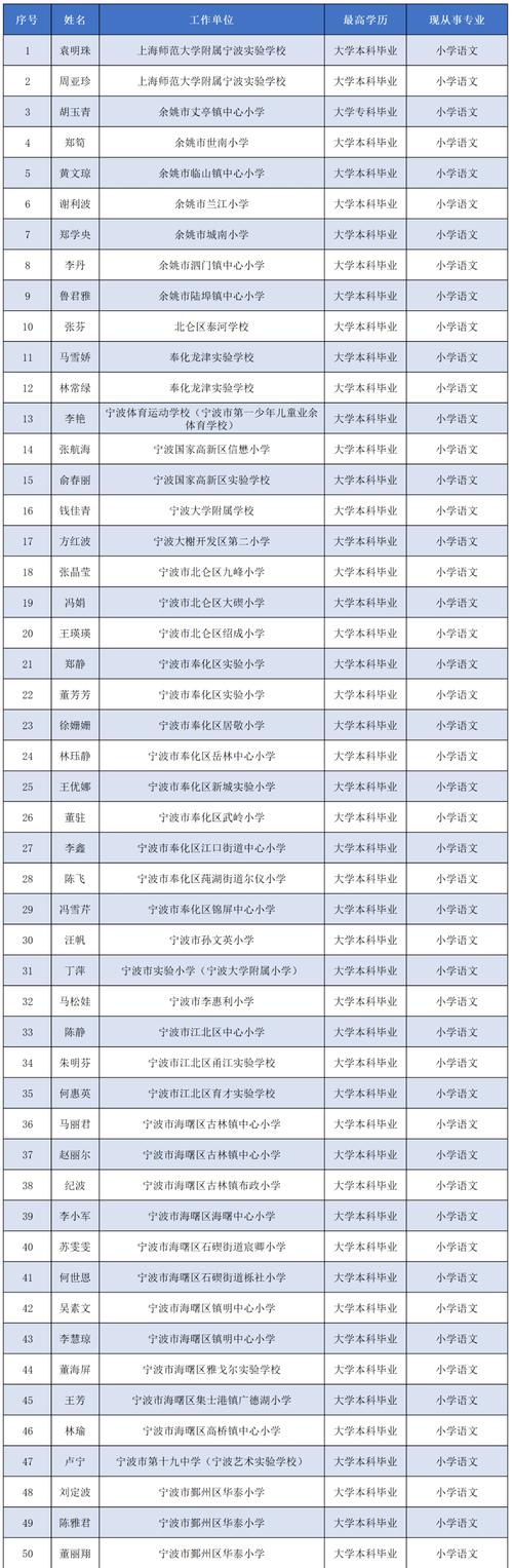 慈溪教师收入情况（慈溪在编教师待遇）-图2