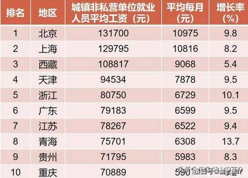 朝阳人均工资收入（朝阳区平均工资 2019）-图1