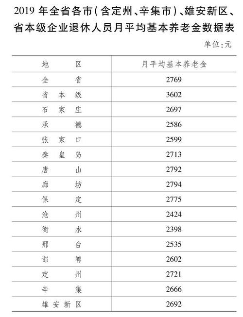 朝阳人均工资收入（朝阳区平均工资 2019）-图2