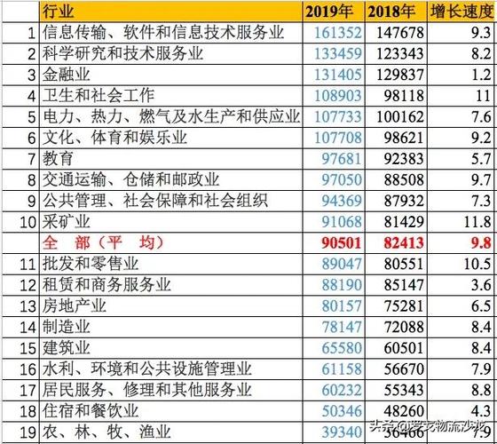 朝阳人均工资收入（朝阳区平均工资 2019）-图3