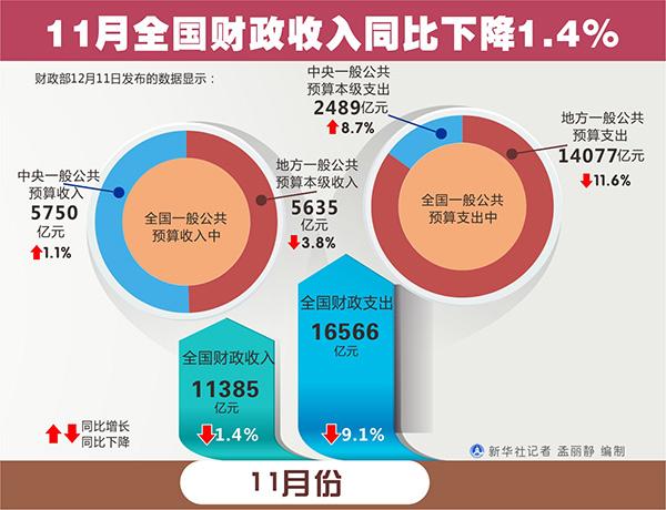 公司部门收入失衡（公司收入下降改善措施）-图1