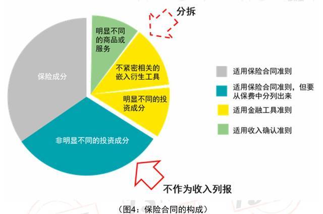 公司部门收入失衡（公司收入下降改善措施）-图3