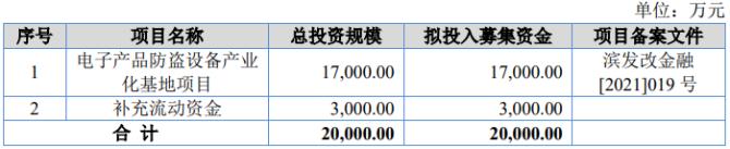 公司部门收入失衡（公司收入下降改善措施）-图2