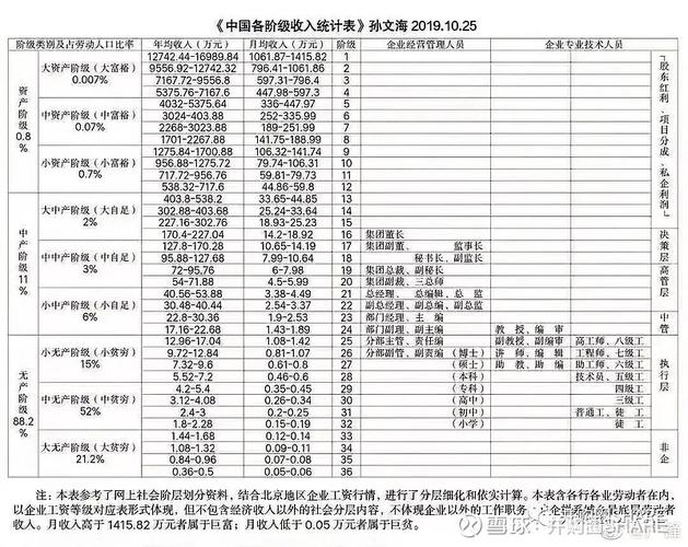 老极收入（老戴一年收入）-图1