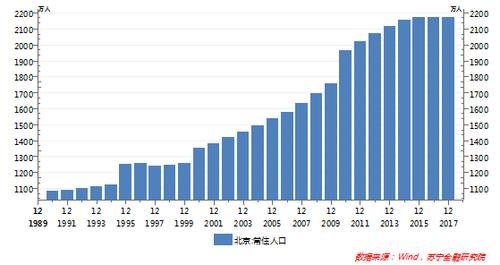 北京高收入人群比例（北京高收入人群都是做什么的）-图1