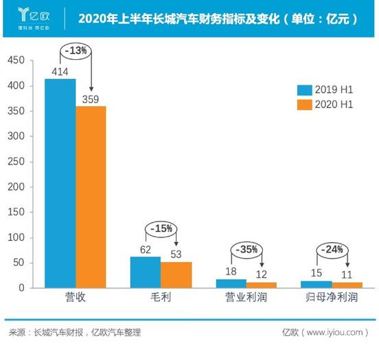 长城汽车年收入（长城汽车2020年销售收入）-图2