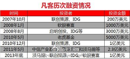 凡客收入（凡客现在怎么样）-图3