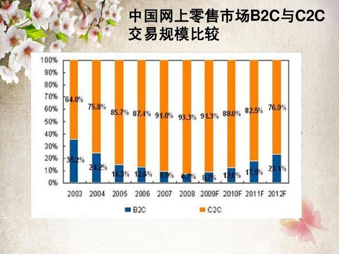 凡客收入（凡客现在怎么样）-图2