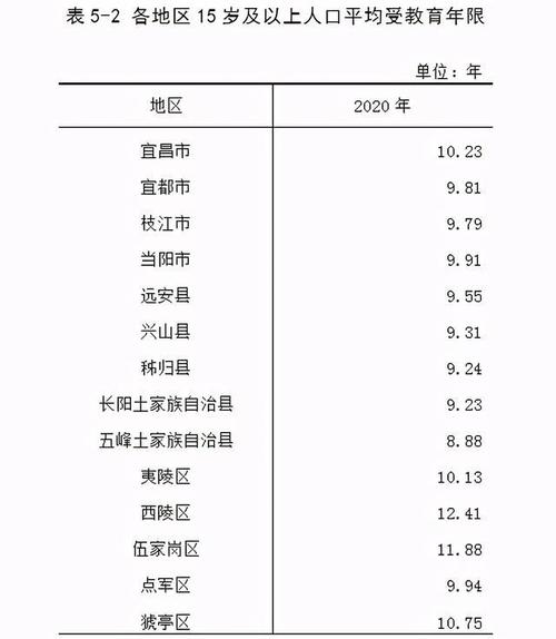 宜昌收入水平（2021年宜昌平均收入）-图3