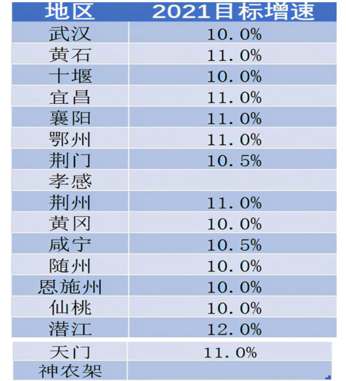 宜昌收入水平（2021年宜昌平均收入）-图2