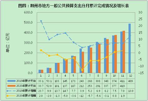 荆州本地收入（荆州2020年收入）-图2