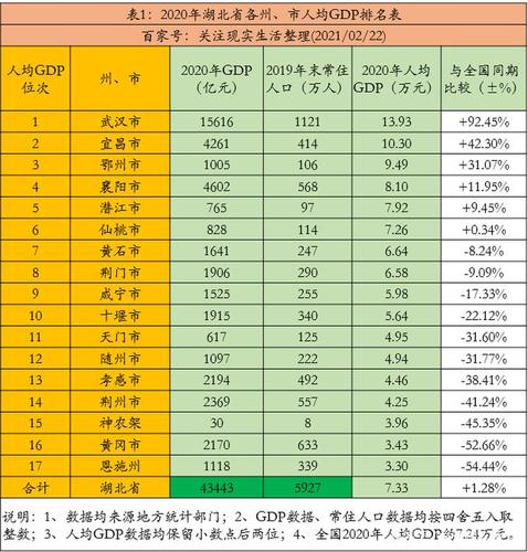 荆州本地收入（荆州2020年收入）-图1