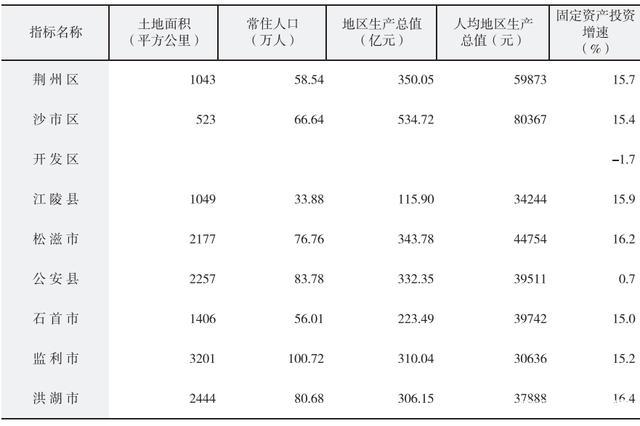 荆州本地收入（荆州2020年收入）-图3