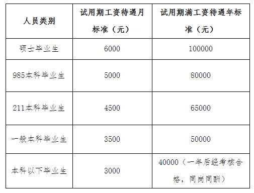 盐业公司职工月收入（县级盐业公司职工收入）-图1