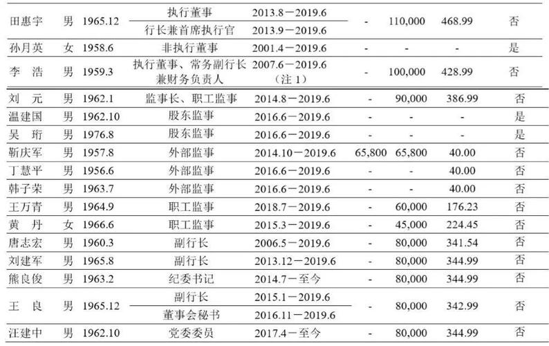 银行主任收入（银行主任有钱吗）-图1