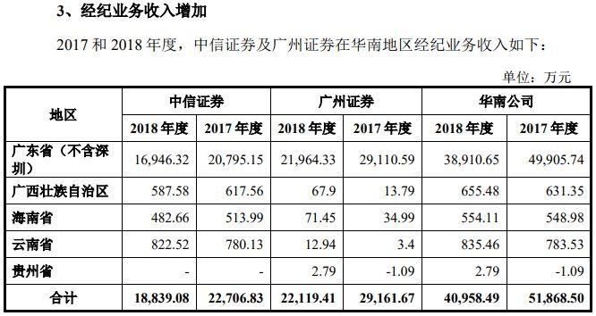 广州证券收入（广州证券工资）-图1