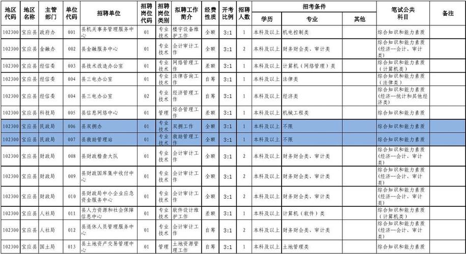 2016宝应财政收入（宝应财政总收入）-图1