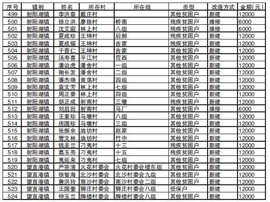 2016宝应财政收入（宝应财政总收入）-图3