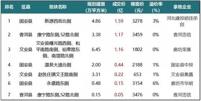 廊坊地建投收入（廊坊市建投）-图2