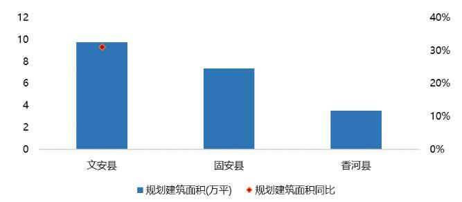 廊坊地建投收入（廊坊市建投）-图3