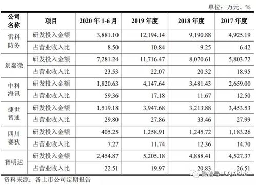 成都智明达收入利润（成都智明达估值）-图2