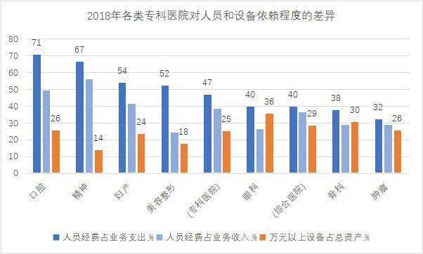 湘雅医院每天收入（湘雅每天的收入估计要上亿）-图2