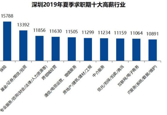 深圳博士收入（深圳博士收入怎么样）-图2