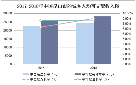 2015昆山财政收入（昆山财政收入2018）-图1