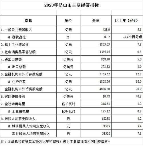 2015昆山财政收入（昆山财政收入2018）-图3