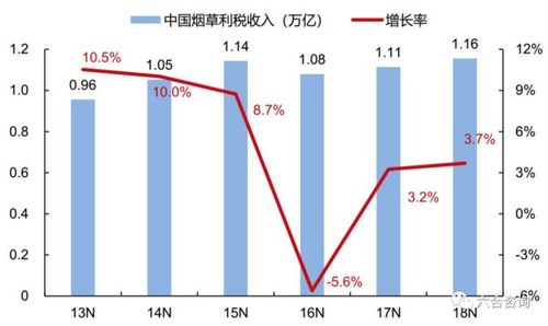 中烟集团收入（中烟集团收入的主要来源）-图2