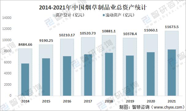 中烟集团收入（中烟集团收入的主要来源）-图1